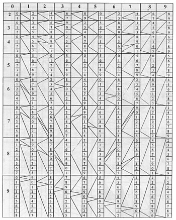 gernaille_lucas_multiplicationtable