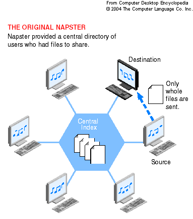 napster network