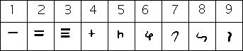 indian numerals